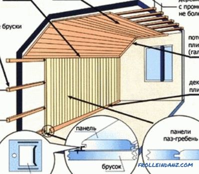 Dokončení domu ze dřeva: procesní prvky