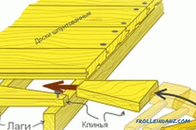 Montáž dřevěné podlahy: vlastnosti a pravidla