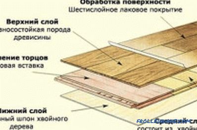 Montáž dřevěné podlahy: vlastnosti a pravidla