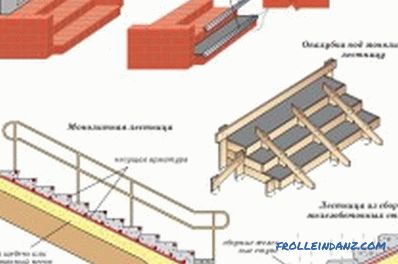 vytvoření pochodové konstrukce dřeva a betonu (fotografie a video)