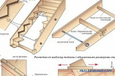 vytvoření pochodové konstrukce dřeva a betonu (fotografie a video)