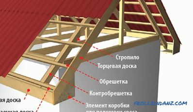 Varianty podání přesahů střechy s podhledem, fólií nebo plastem + Video