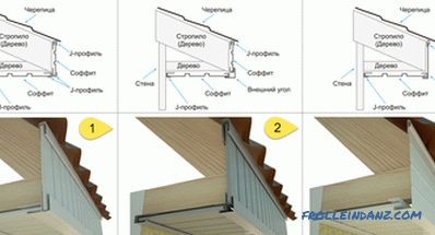 Varianty podání přesahů střechy s podhledem, fólií nebo plastem + Video