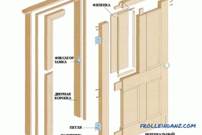 Montáž dřevěných dveří: pravidla pro instalaci