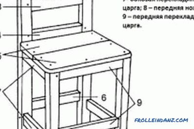 Oprava dřevěných židlí: pravidla a funkce