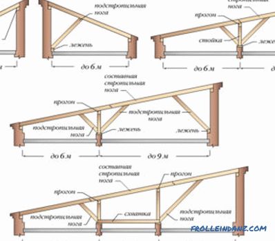Do-it-yourself dřevěný lázeňský dům: jak stavět?