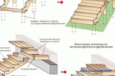 Dřevěná veranda to udělat sami: materiály, stavební fáze (foto)