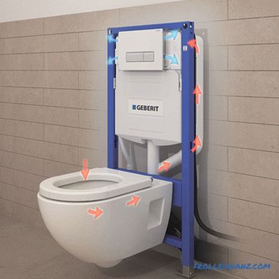 Jak si vybrat instalaci pro závěsné WC