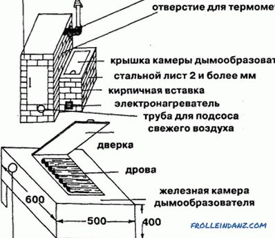 Kouř studené uzené do-it-yourself