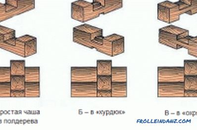 Kácení sauny na bázi dřeva: instrukce (video a foto)