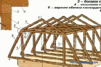 Plán krokve v designu střechy domu