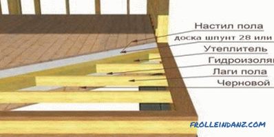 Dřevěná podlaha: doporučení a funkce
