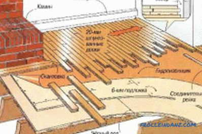 Dřevěná podlaha: doporučení a funkce