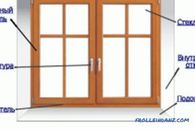 Dřevěná okna s dvojitým zasklením do-it-yourself: výroba a montáž