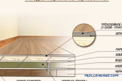 Dřevěná podlaha v soukromém domě: materiály a nářadí