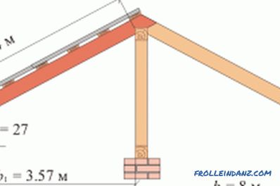 Výpočet dvojité střechy střešního systému: obecné zásady