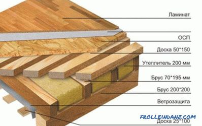 Dřevěná podlaha v bytě vlastníma rukama (foto)