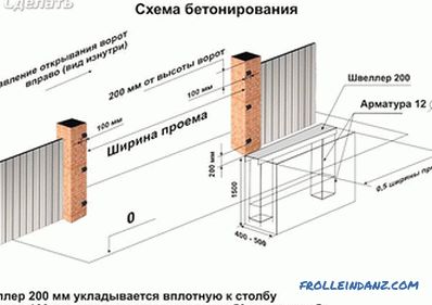 Do-it-yourself železné brány - jak udělat garážová vrata (+ diagramy, fotografie)
