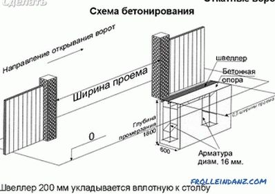 Jak vytvořit posuvnou bránu - konstrukční prvky a instalace (+ diagramy)