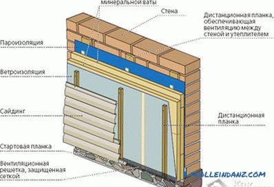 Jak postavit dům z pěnového betonu