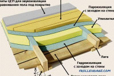 Podlahy z TsSP na polenech: vlastnosti, technologie a pokládka