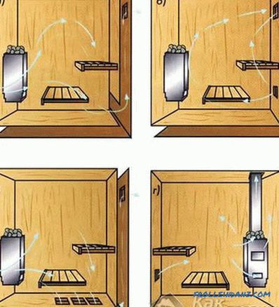 Jak udělat parní lázeň v sauně vlastníma rukama