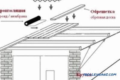 Jak postavit rám garáž: výstavba budov