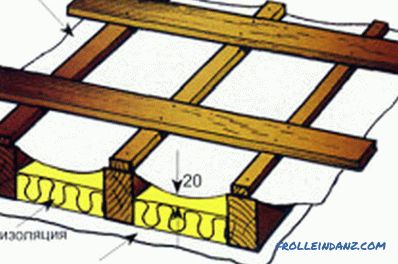 Vyrovnání podlahy dřevotřískové desky: praktická doporučení