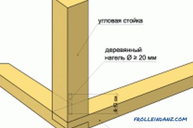 Dřevěný rám domu si sami: vlastnosti stavby