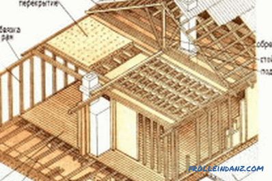 Dřevěný rám domu si sami: vlastnosti stavby