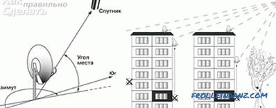 Jak nainstalovat satelitní parabolu sami