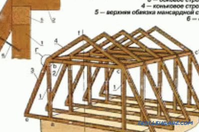 Vzdálenost mezi střešní střechou podkroví: instalační prvky