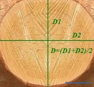 Kolik řeziva v kostce: objem dřeva (výpočetní tabulka)