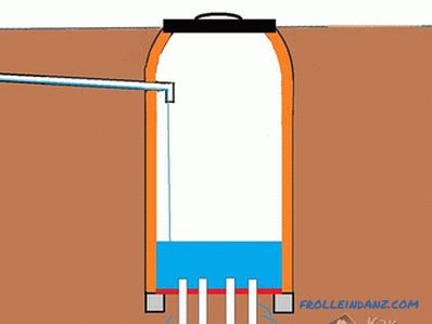 Do-It-Yourself Drain Pit - Tipy pro budování kanalizace