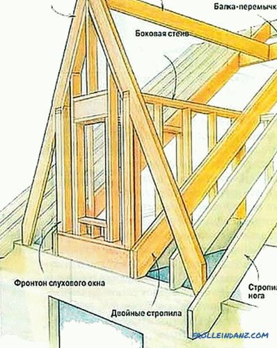 Do-it-yourself multi-tip střecha - jak stavět + schémata