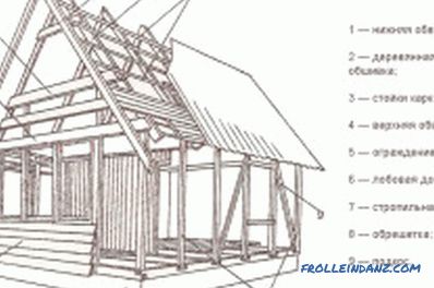 Postavte si dřevěný dům na předměstí vlastníma rukama: tipy (fotky a videa)