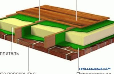 Jak položit dřevěnou podlahu: pravidla, výběr materiálů