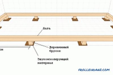 Jak správně pokládat dřevěné podlahy: návod