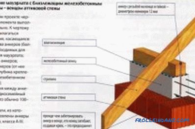 Konstrukce krovu na míru: instalační funkce (video)