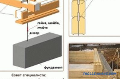 Technologie stavět dům ze dřeva: praktická doporučení