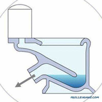 Jak si vybrat toaletu bez postříkání, aby se dobře umyla + Video