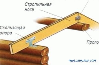 Spojení krokví s výkonovou deskou při výrobě střechy