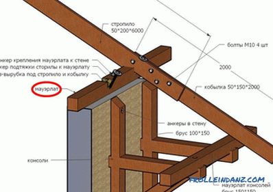 Spojení krokví s výkonovou deskou při výrobě střechy