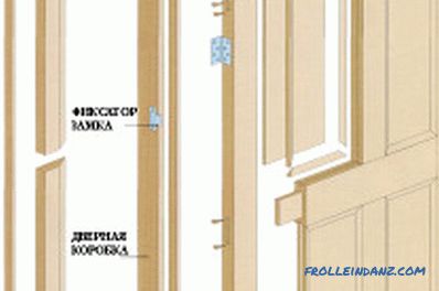 Vlastní instalace dřevěných vstupních dveří: etapy (video)