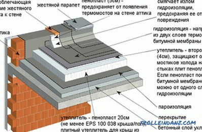Zařízení ploché střechy, konstrukce střešních koláčových schémat a fotografií