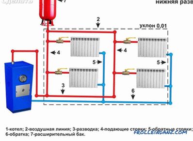Ohřev vody v soukromém domě - systémy autonomního vytápění (+ schémata)