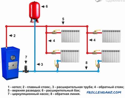 Ohřev vody v soukromém domě - systémy autonomního vytápění (+ schémata)