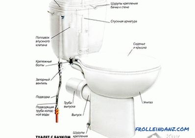 Připojení záchodové mísy s kanalizační trubkou