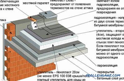 Plochá střecha to udělejte sami - stavba ploché střechy
