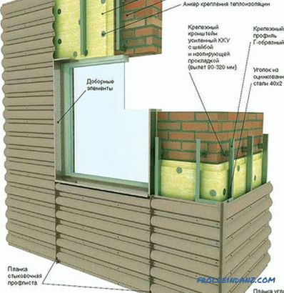 Samostatně větraná fasáda - konstrukční prvky větrané fasády